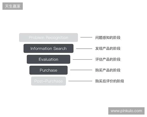 EPL S23第一阶段：狮子之牙！paiN 2-1 Passion UA